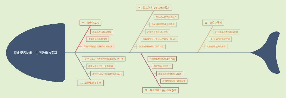 禁止观看比赛：中国法律与实践