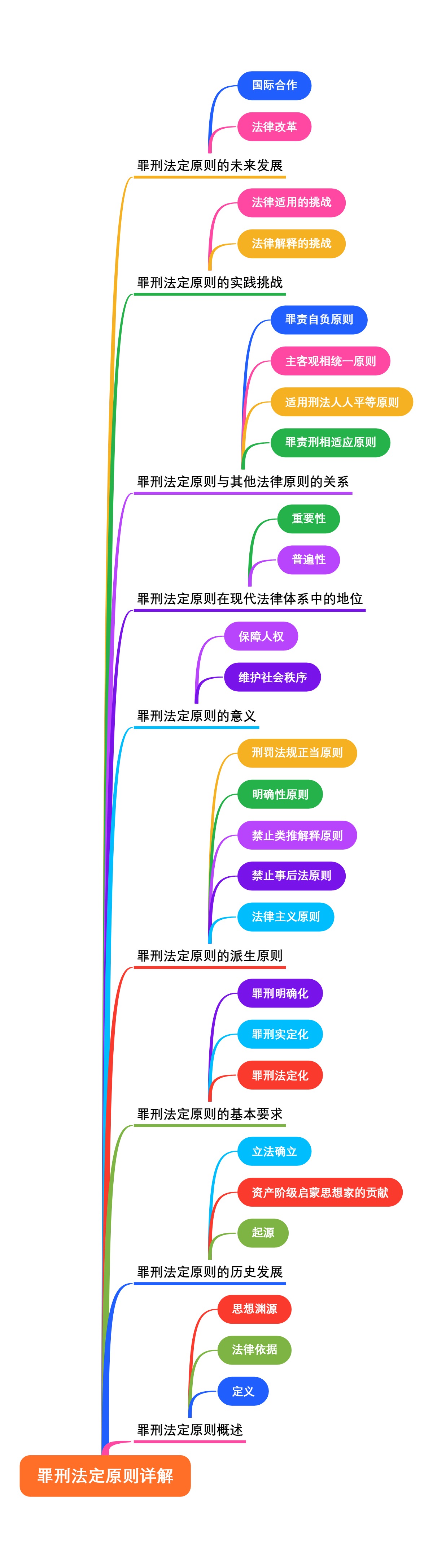 罪刑法定原则详解