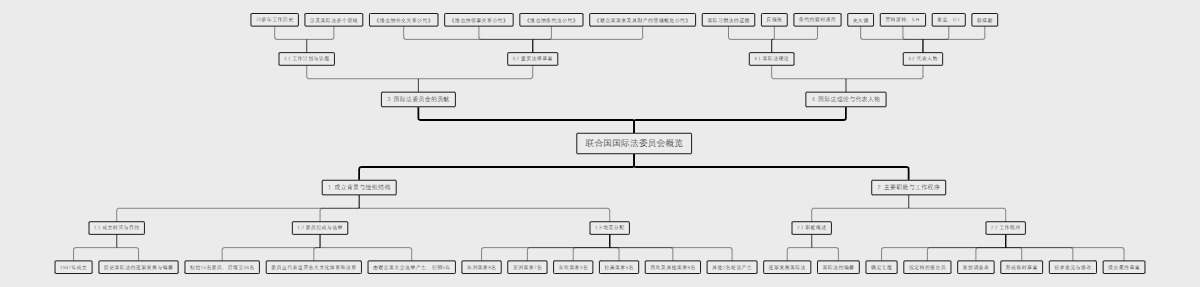 联合国国际法委员会概览