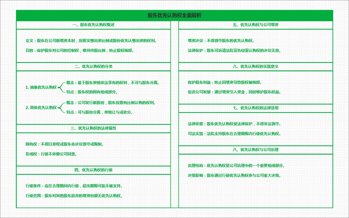 股东优先认购权全面解析