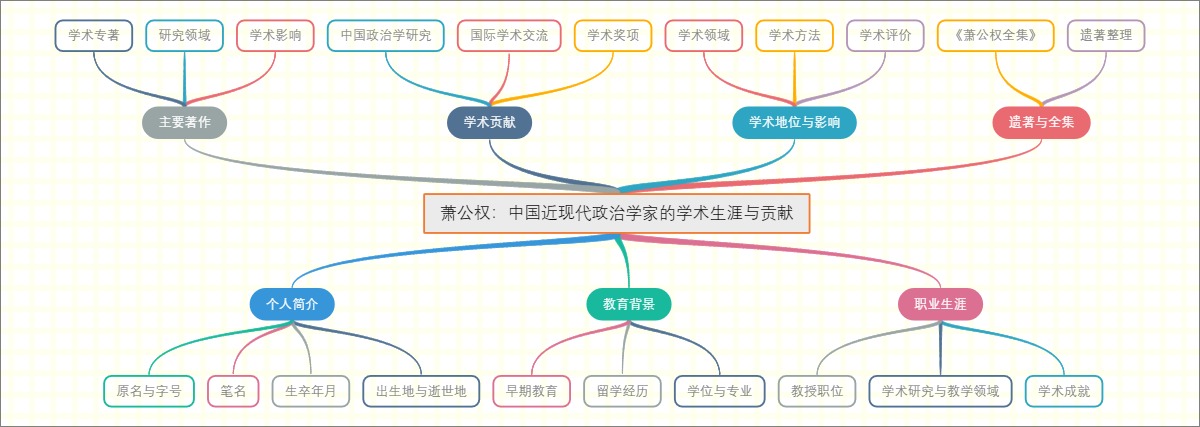 萧公权：中国近现代政治学家的学术生涯与贡献