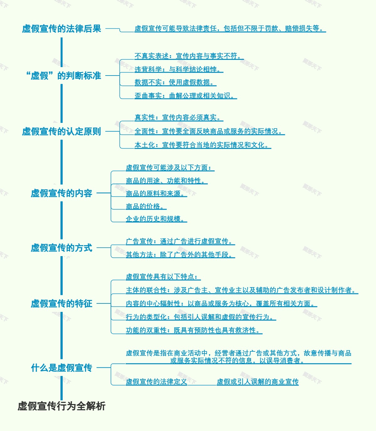 虚假宣传行为全解析