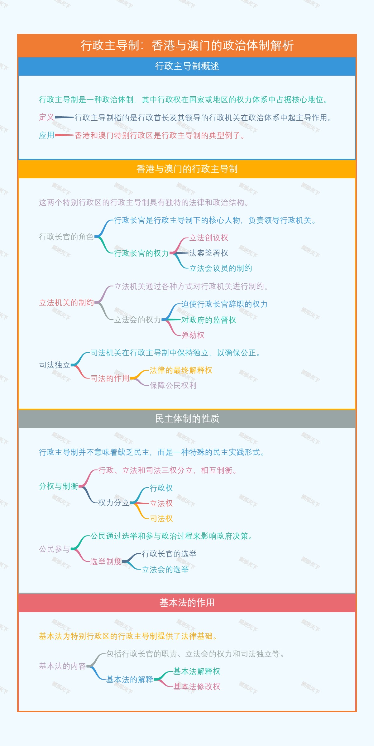 行政主导制：香港与澳门的政治体制解析