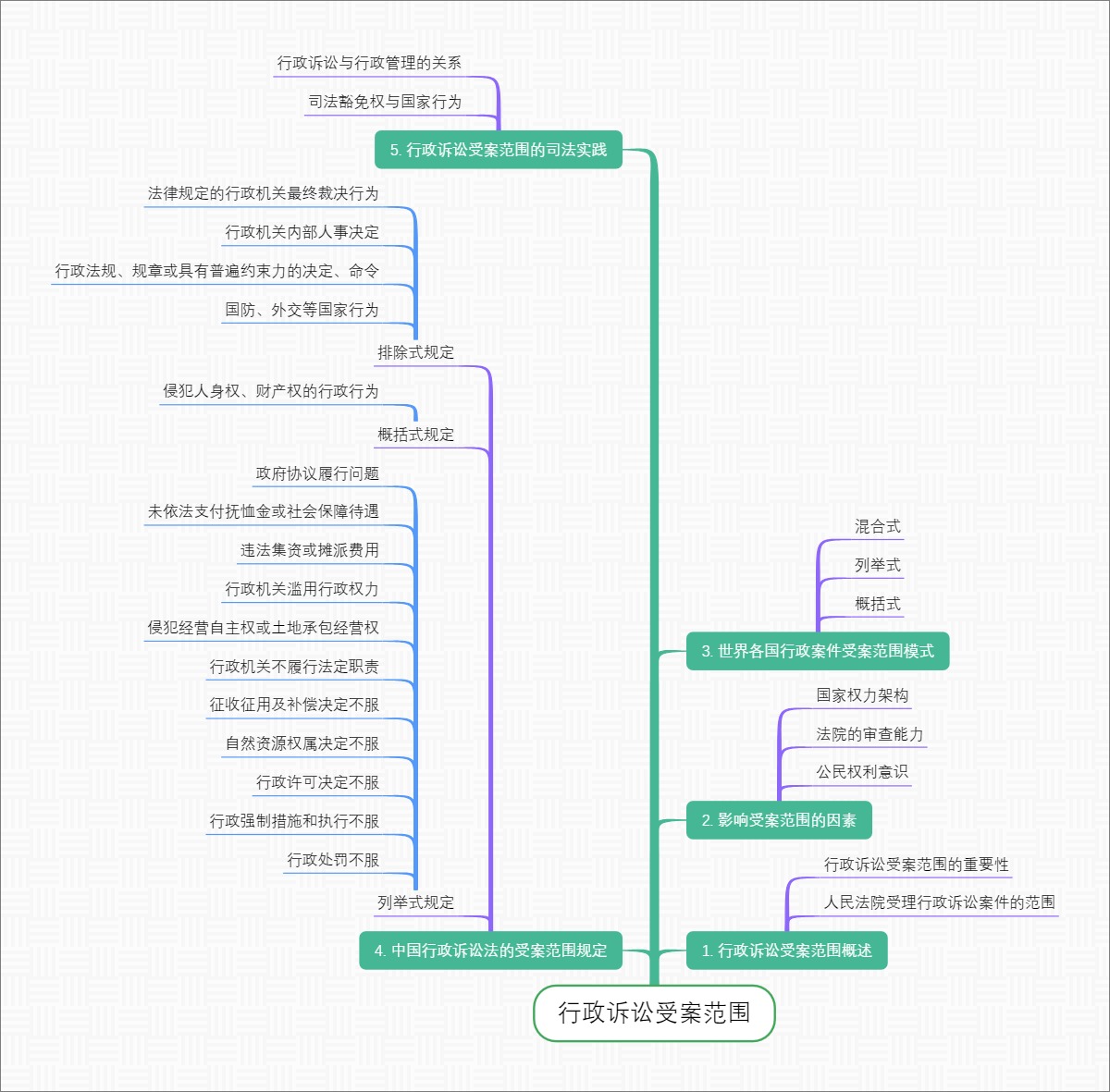 行政诉讼受案范围