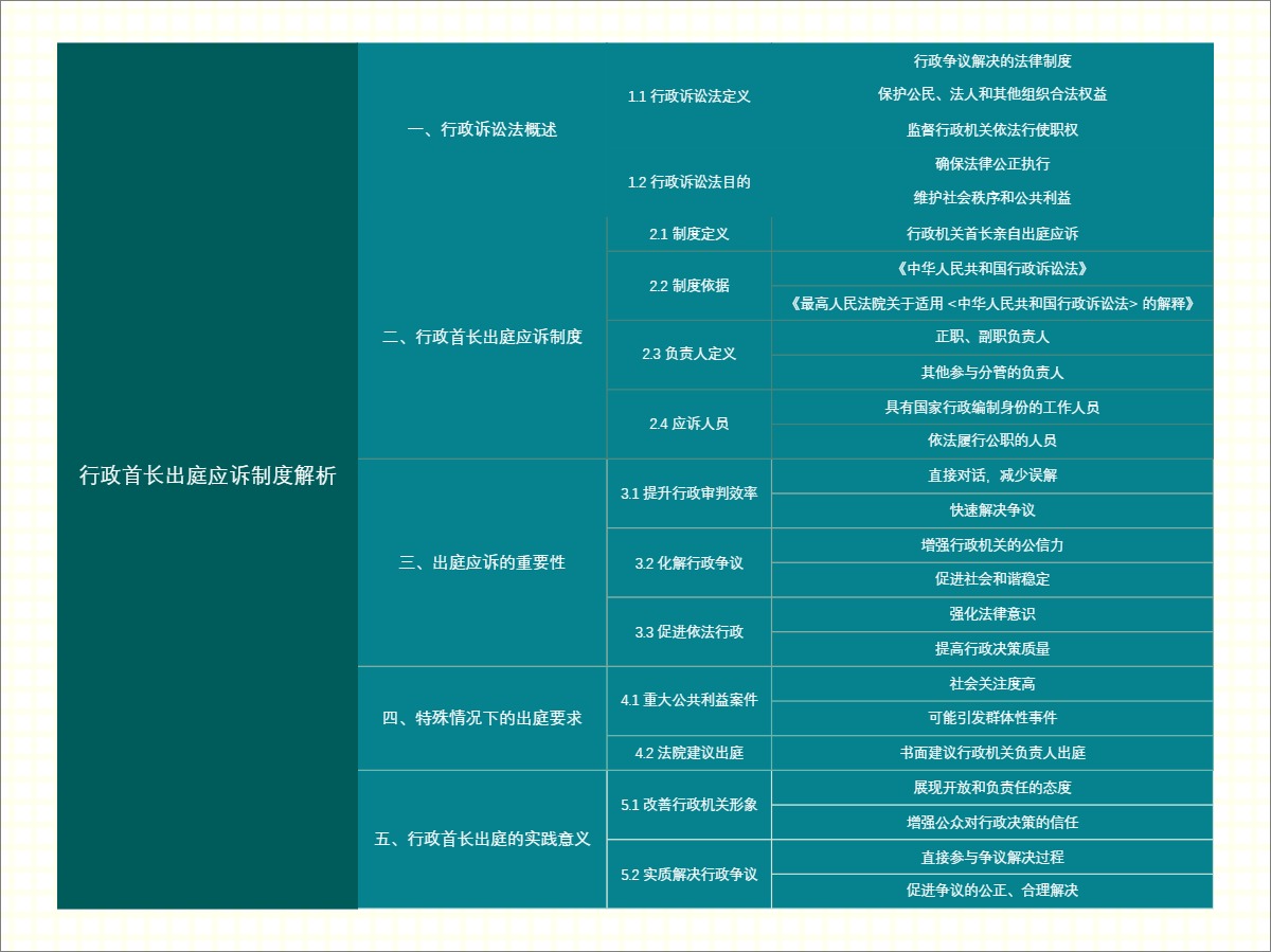 行政首长出庭应诉制度解析