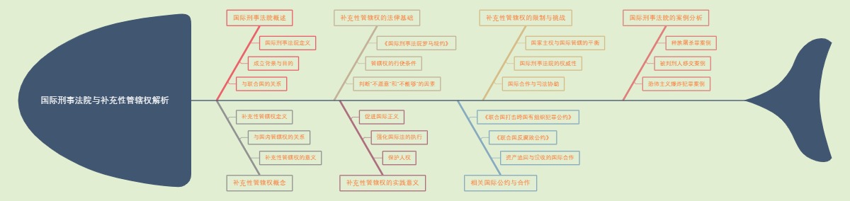 国际刑事法院与补充性管辖权解析