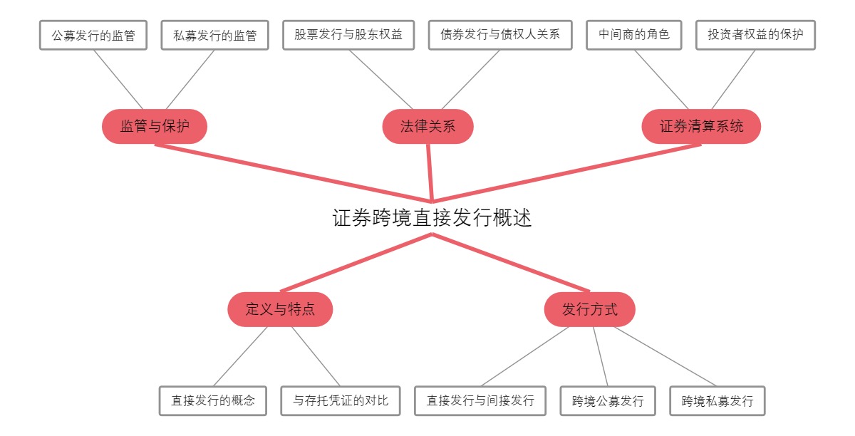 证券跨境直接发行概述