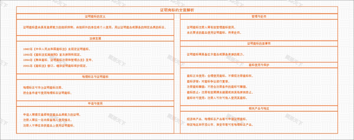 证明商标的全面解析