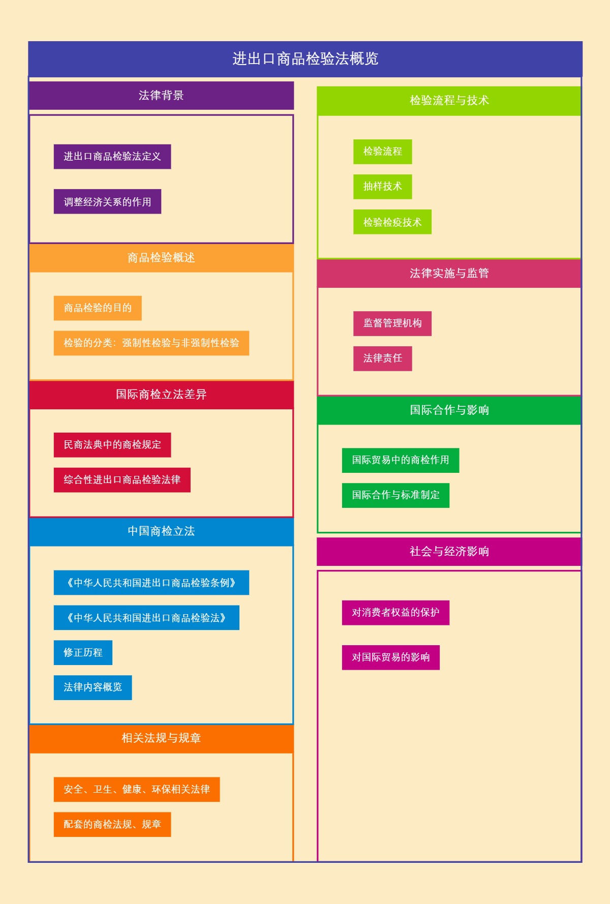 进出口商品检验法概览