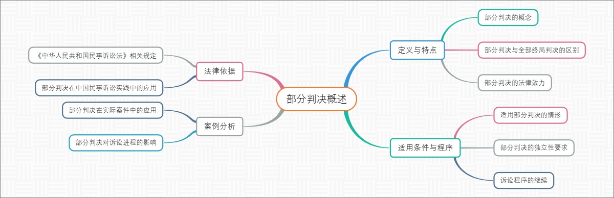 部分判决概述