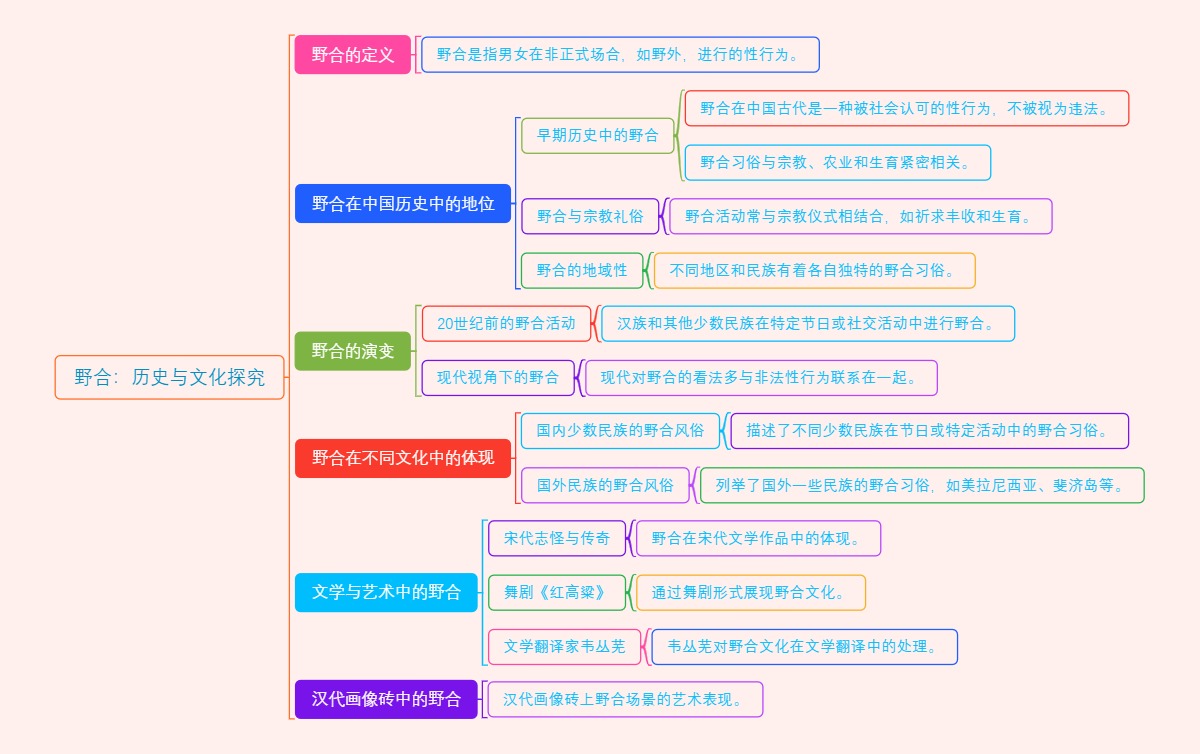 野合：历史与文化探究