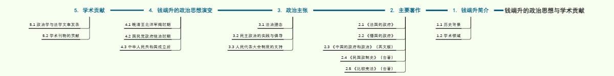 钱端升的政治思想与学术贡献