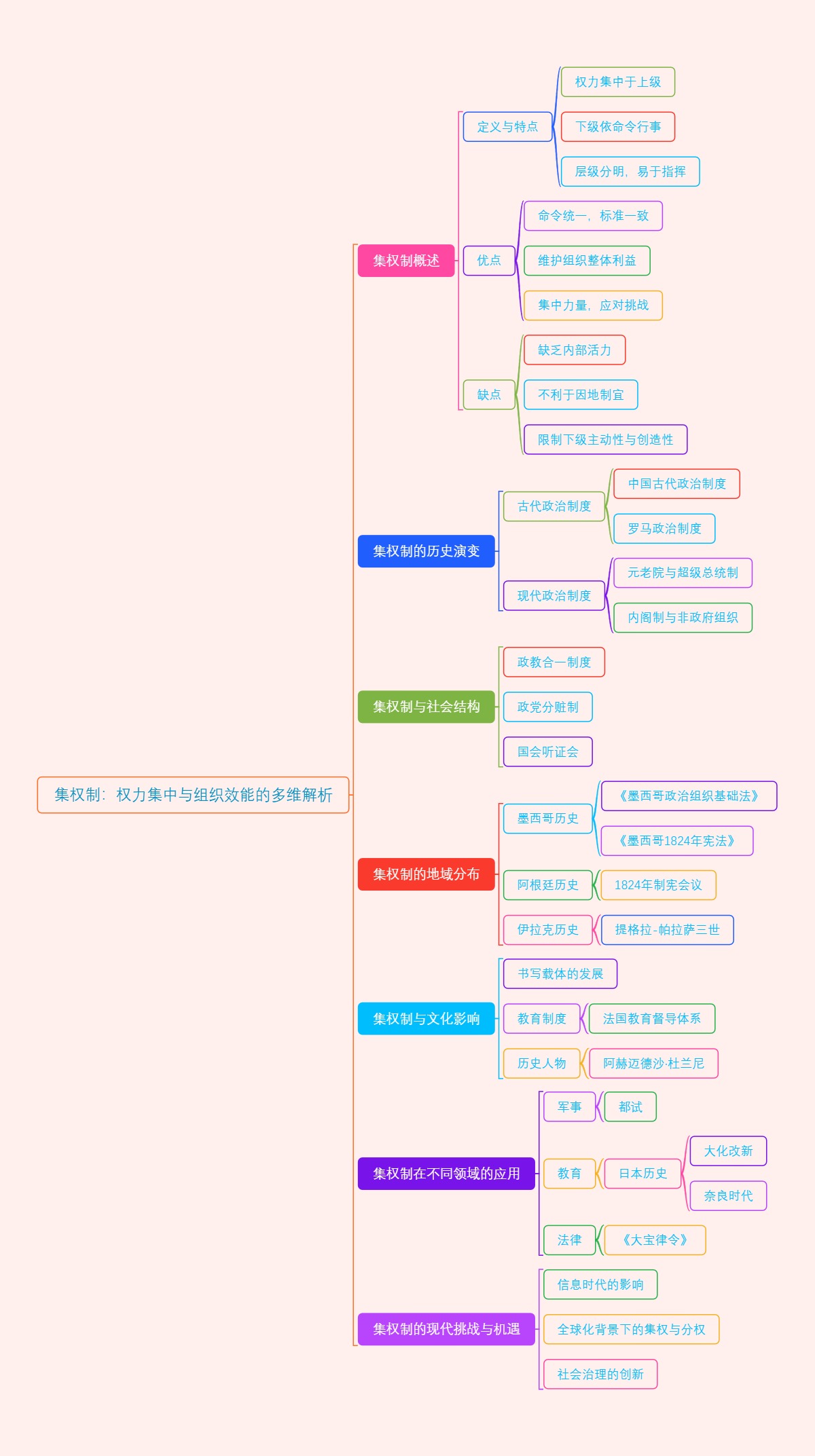 集权制：权力集中与组织效能的多维解析