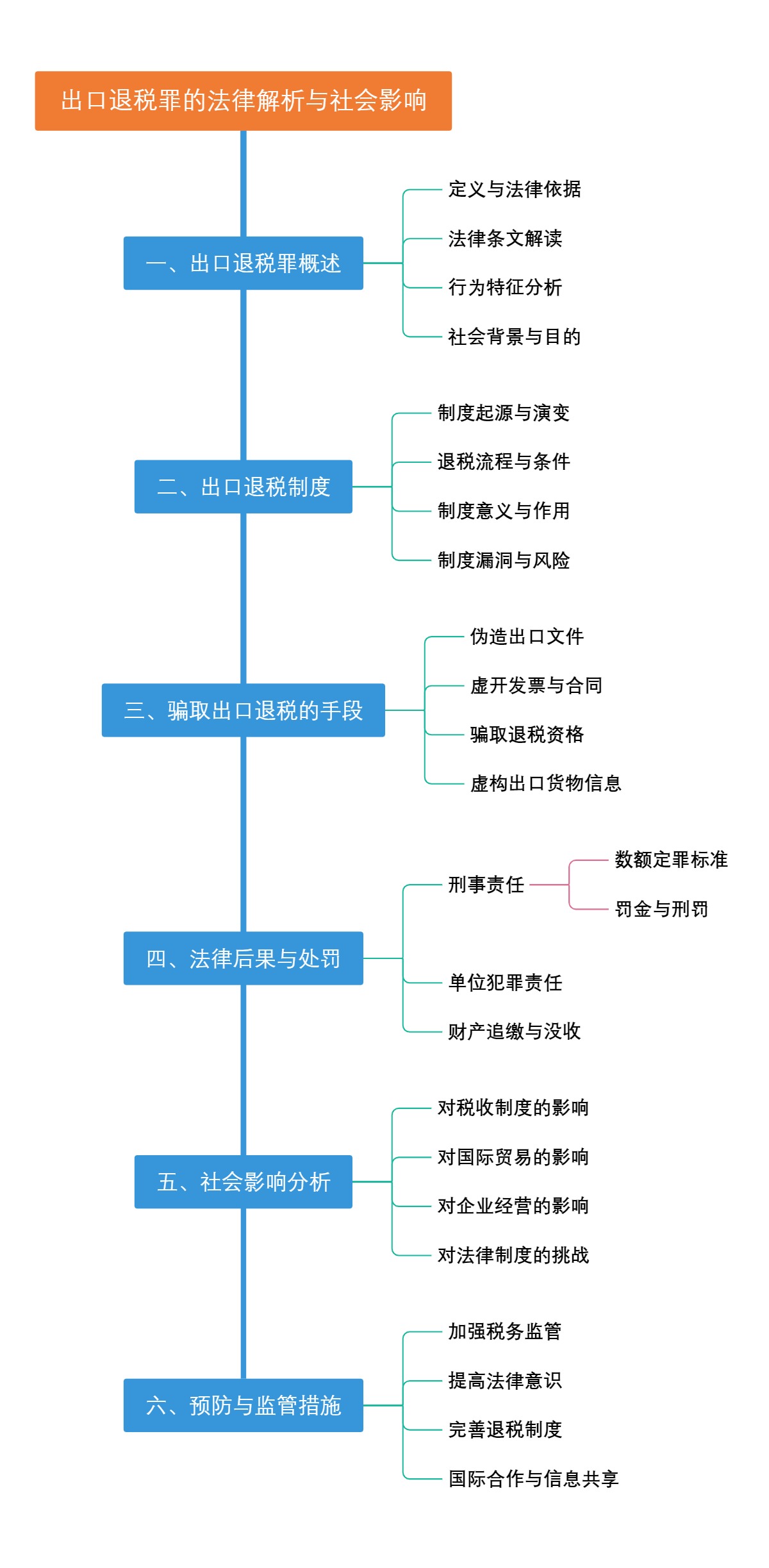 出口退税罪的法律解析与社会影响