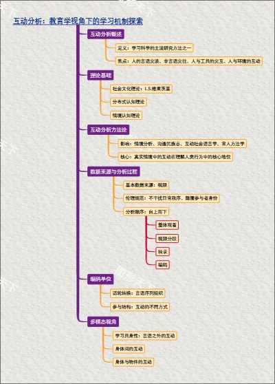 互动分析：教育学视角下的学习机制探索