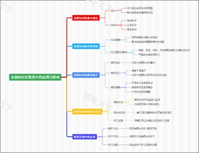 先拥知识在教育中的应用与影响