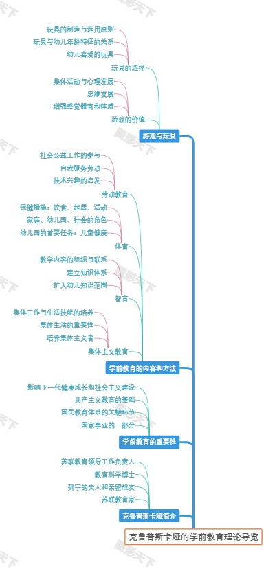 克鲁普斯卡娅的学前教育理论导览