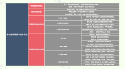 因材施教原则与德育实践