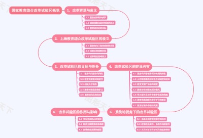 国家教育综合改革试验区概览