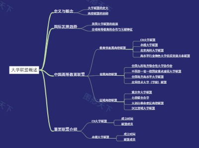 大学联盟概述