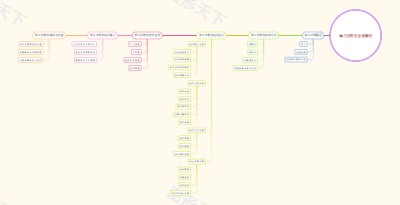 学习诊断的全面解析