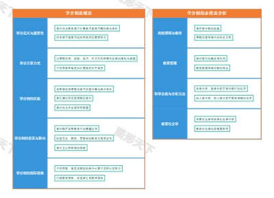 学分制度概述