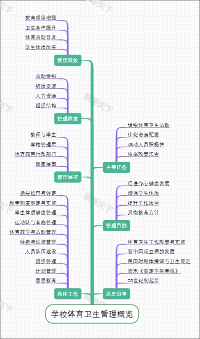 学校体育卫生管理概览