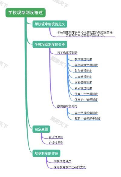 学校规章制度概述