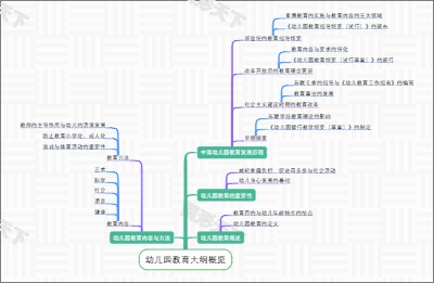 幼儿园教育大纲概览