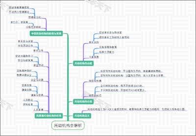 托幼机构全解析