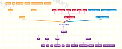 教学一体机概述