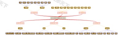 教师称谓的历史演变与现代教育