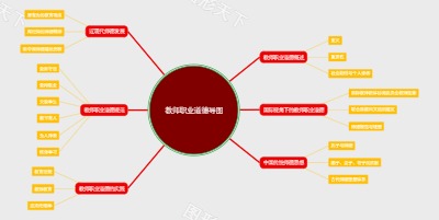 教师职业道德导图