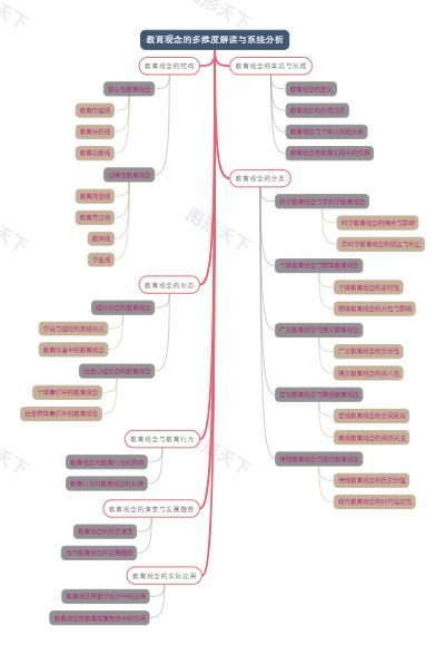 教育观念的多维度解读与系统分析