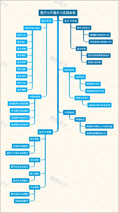 数字公民概念与实践框架