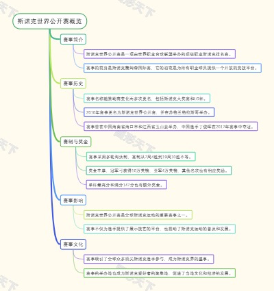 斯诺克世界公开赛概览