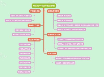 斯诺克中国公开赛全解析