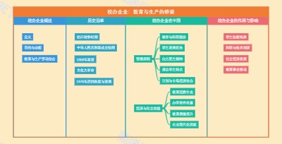 校办企业：教育与生产的桥梁