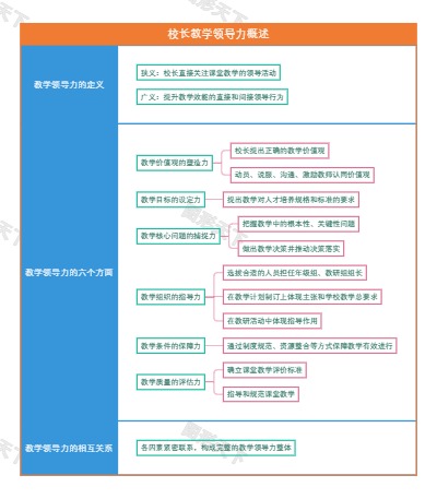 校长教学领导力概述