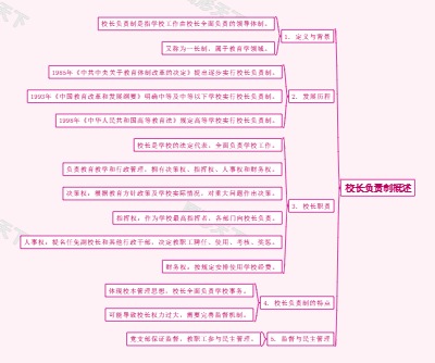 校长负责制概述