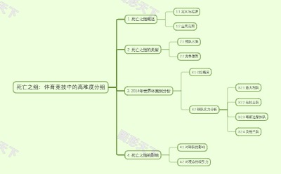 死亡之组：体育竞技中的高难度分组