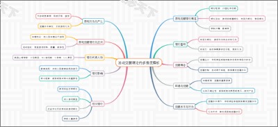 游戏觉醒理论的多维度解析