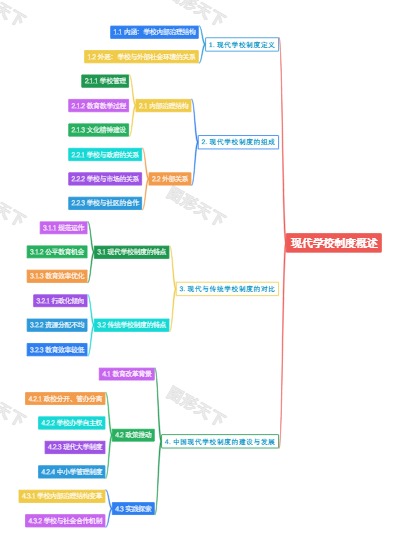 现代学校制度概述