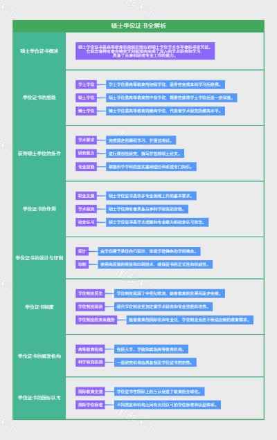 硕士学位证书全解析