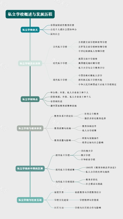 私立学校概述与发展历程