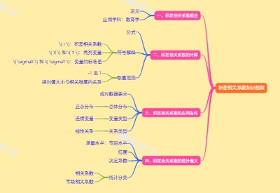 积差相关系数知识框架