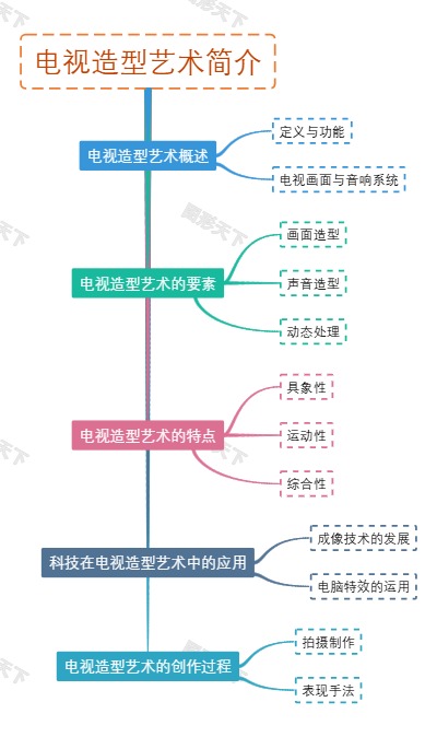 电视造型艺术简介