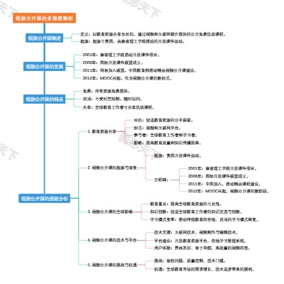 视频公开课的多维度解析