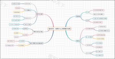 题库系统：教育学与心理测量学视角