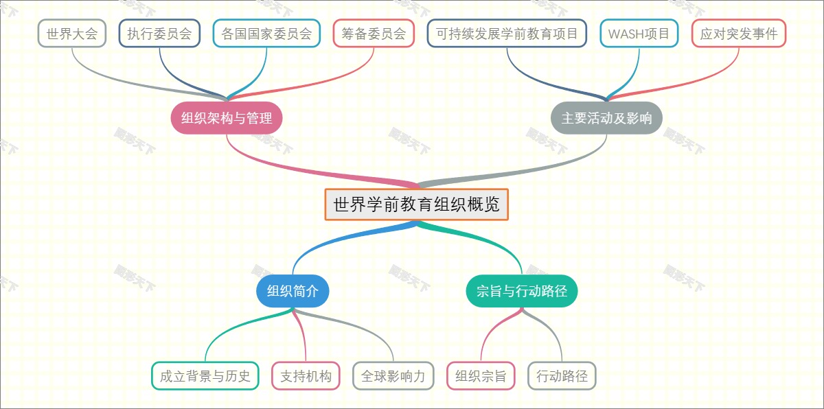 世界学前教育组织概览